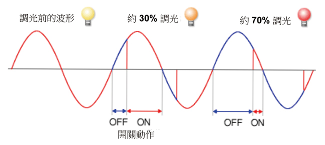 dimmable-led_tw03.jpg
